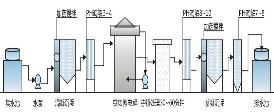 2024澳门开门奖结果