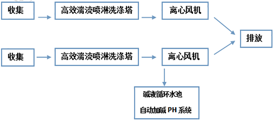 2024澳门开门奖结果