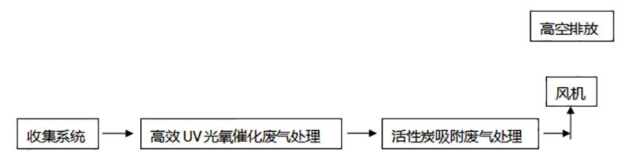 2024澳门开门奖结果