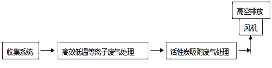 2024澳门开门奖结果