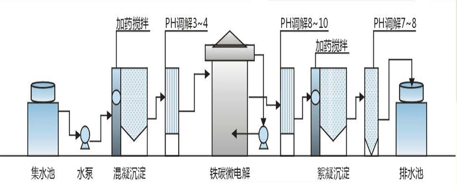 2024澳门开门奖结果