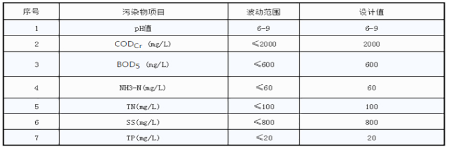 2024澳门开门奖结果