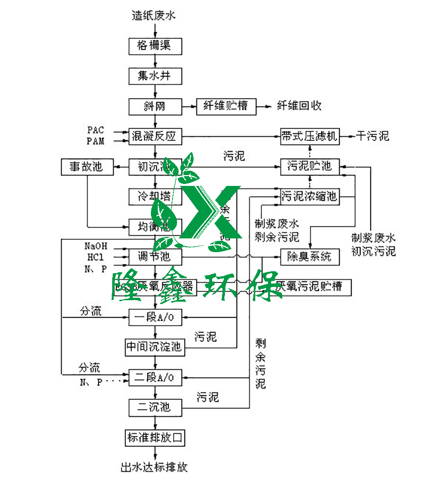 2024澳门开门奖结果